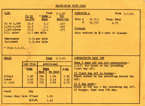 Allowance rate card 1982